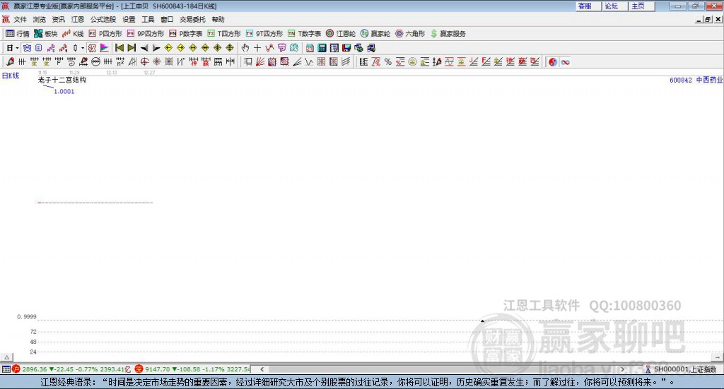 600844丹化科技贏家十二宮工具 600844丹化科技贏家十二宮工具