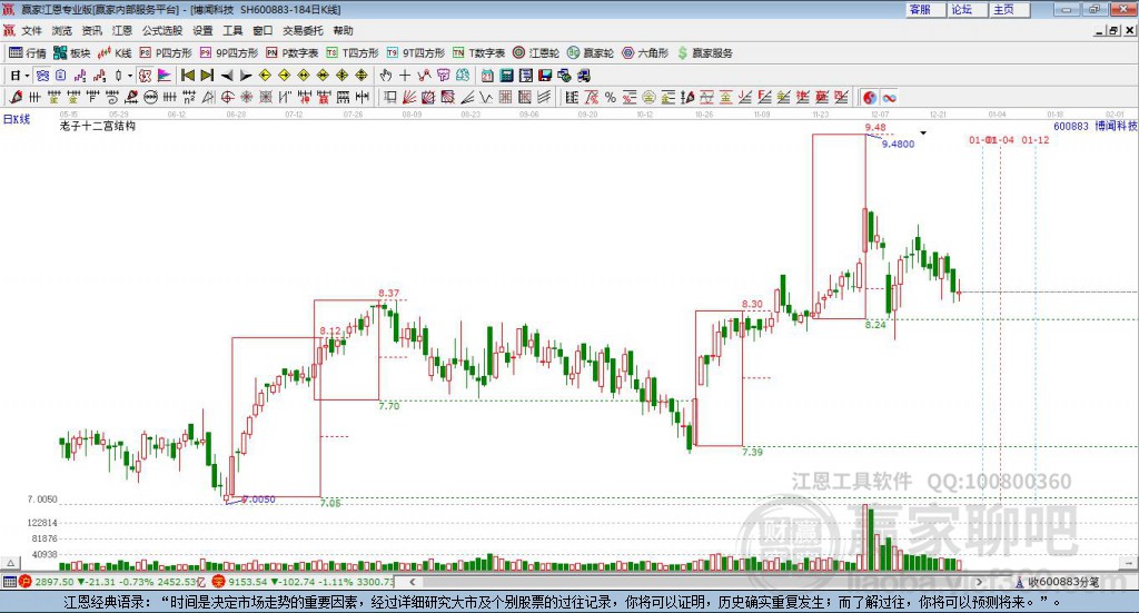 600883博聞科技贏家十二宮工具