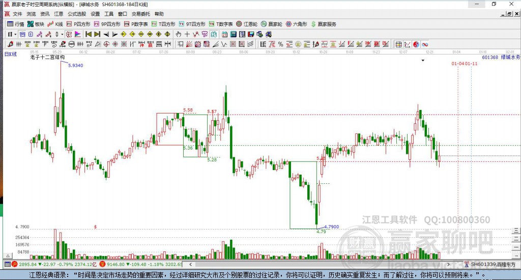 601368綠城水務(wù)贏家十二宮工具 601368綠城水務(wù)贏家十二宮工具
