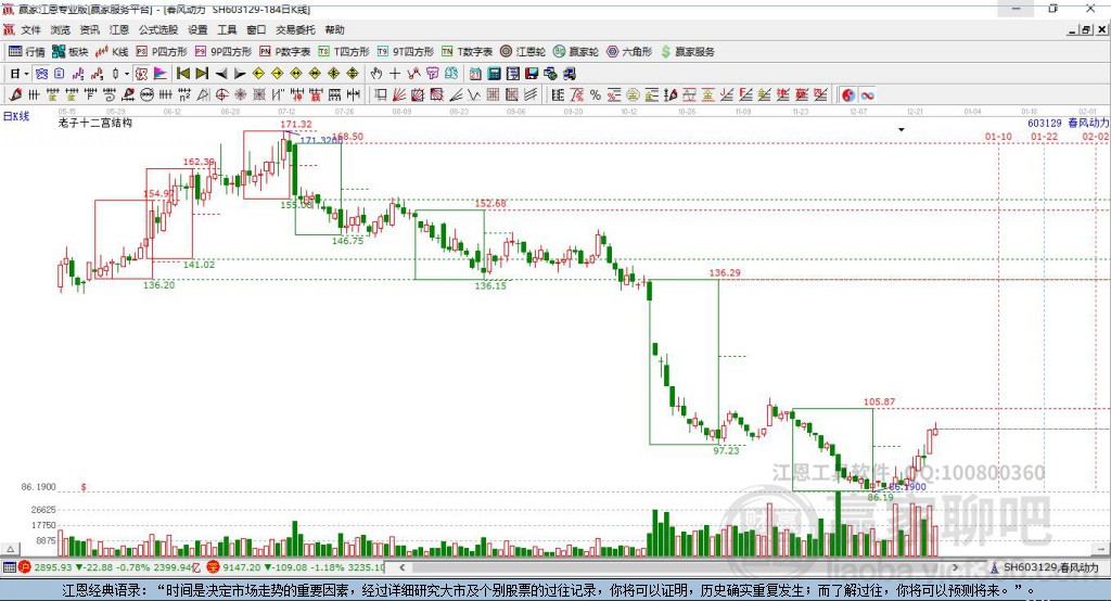 603129春風(fēng)動(dòng)力贏家十二宮工具 603129春風(fēng)動(dòng)力贏家十二宮工具
