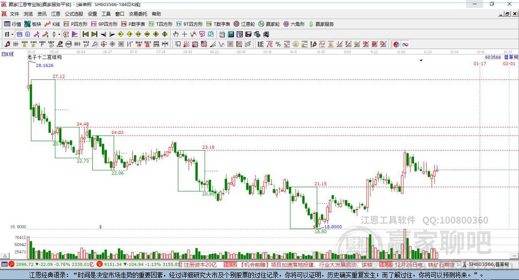 603566普萊柯贏家十二宮工具