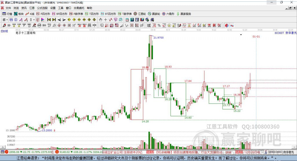 603607京華激光贏家十二宮工具