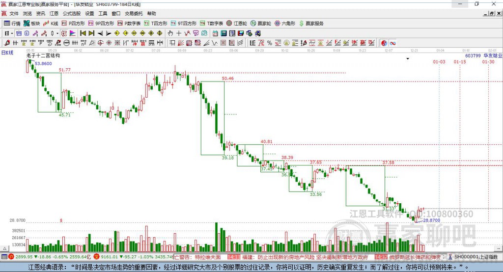 603799華友鈷業(yè)贏家十二宮工具
