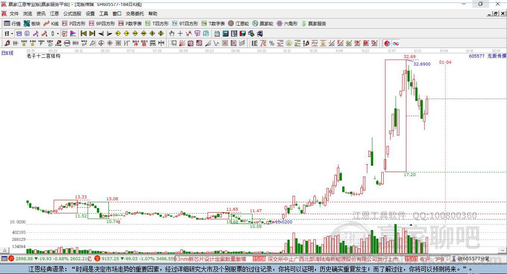 605577龍版?zhèn)髅节A家十二宮工具