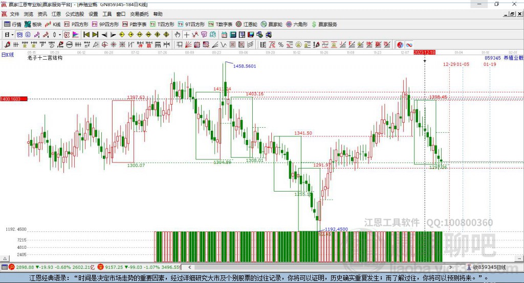 養(yǎng)殖業(yè) 養(yǎng)殖業(yè)