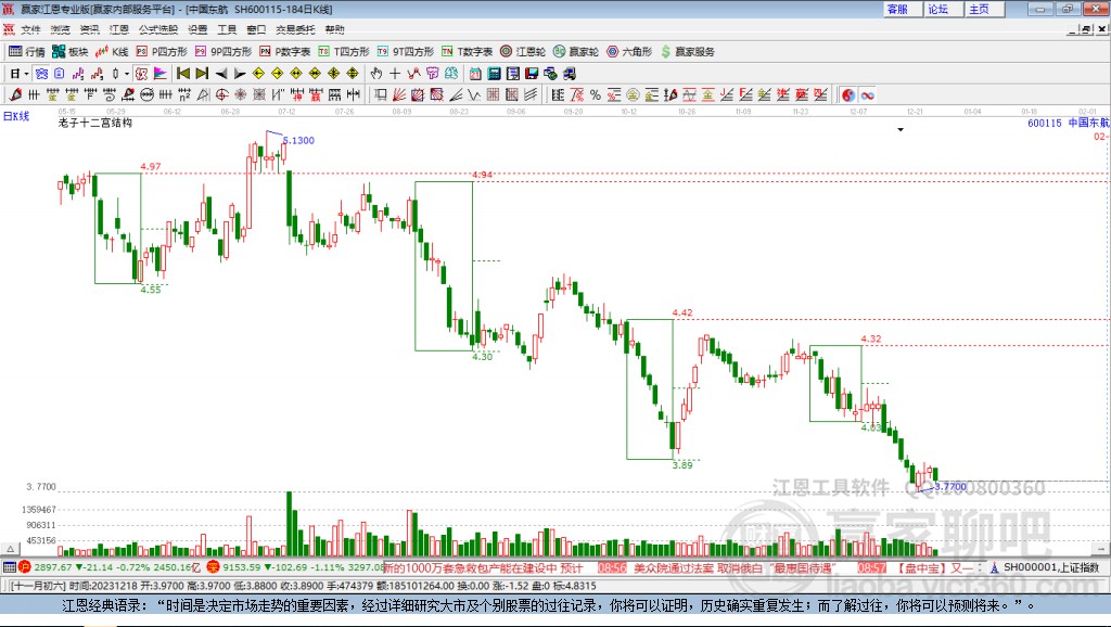 600115中國東航贏家十二宮工具