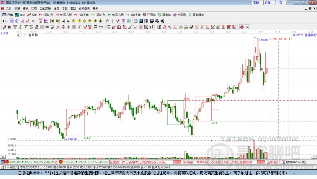 600232金鷹股份贏家十二宮工具