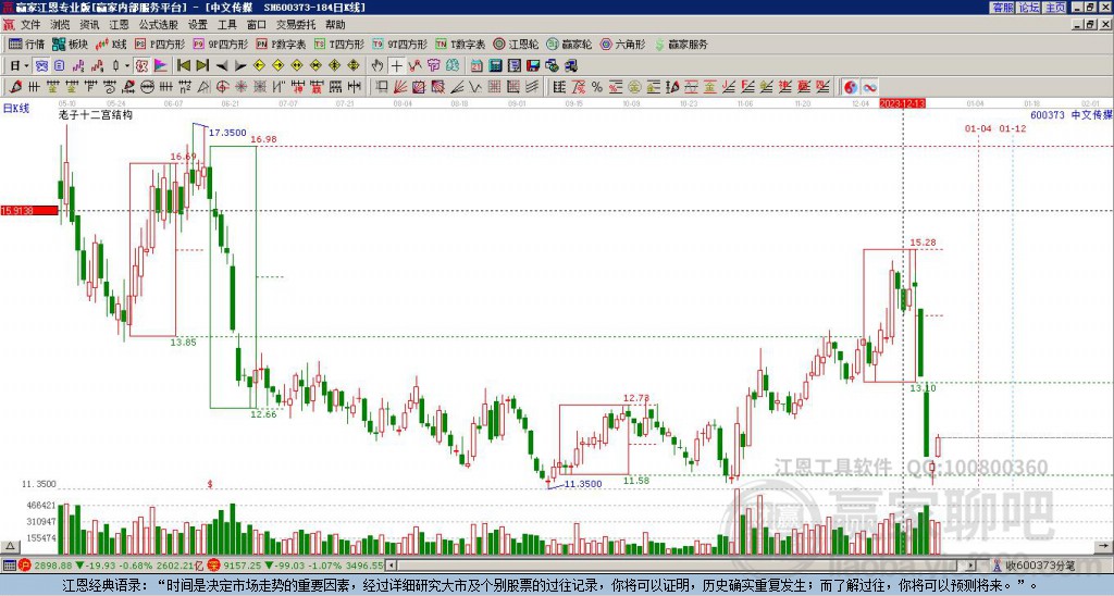 600373中文傳媒贏家十二宮工具