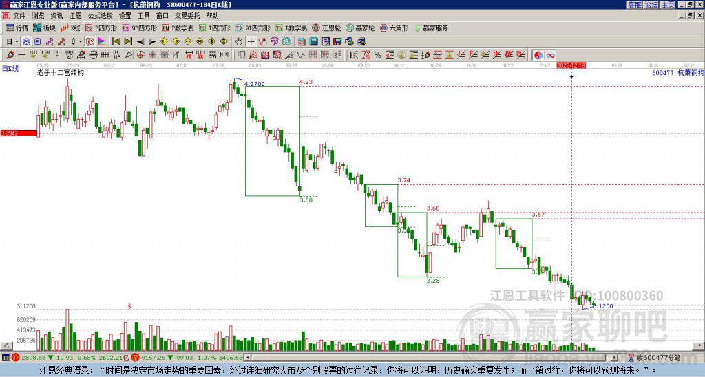 600477杭蕭鋼構(gòu)贏家十二宮工具