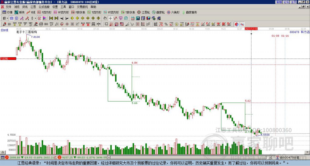 600478科力遠(yuǎn)贏家十二宮工具