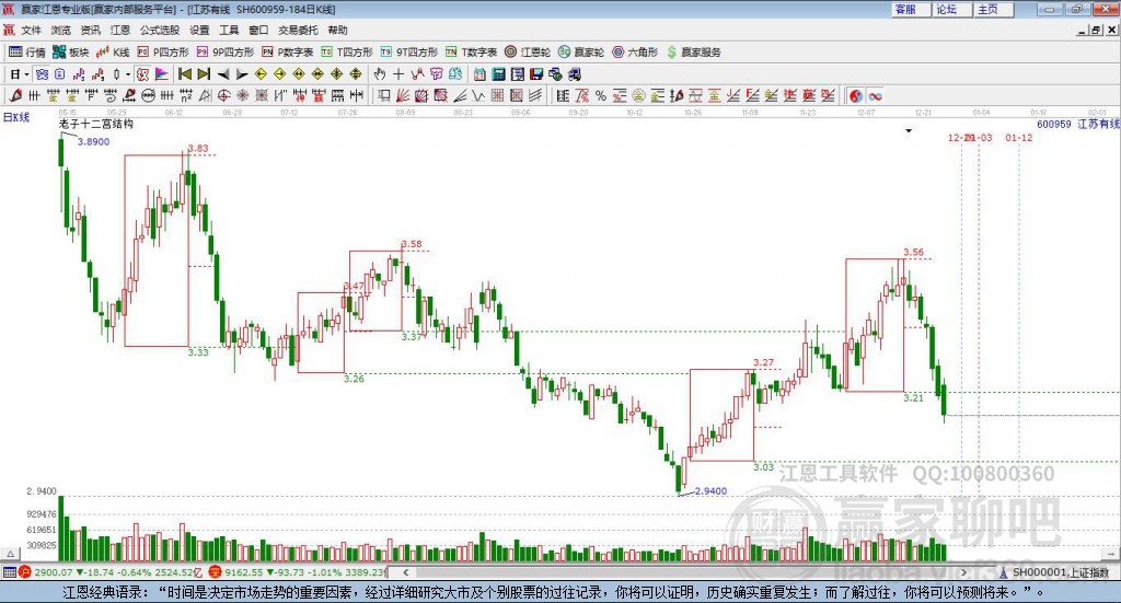 600959江蘇有線贏家十二宮工具