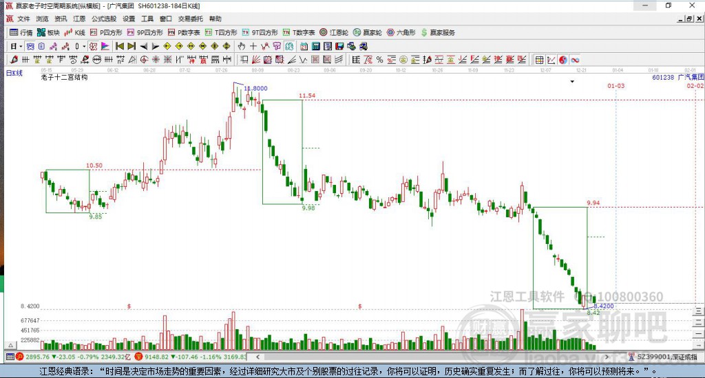 601238廣汽集團(tuán)贏家十二宮工具