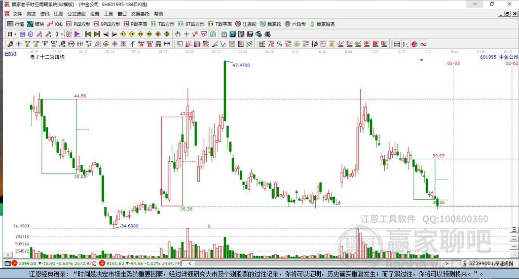 中金公司 中金公司