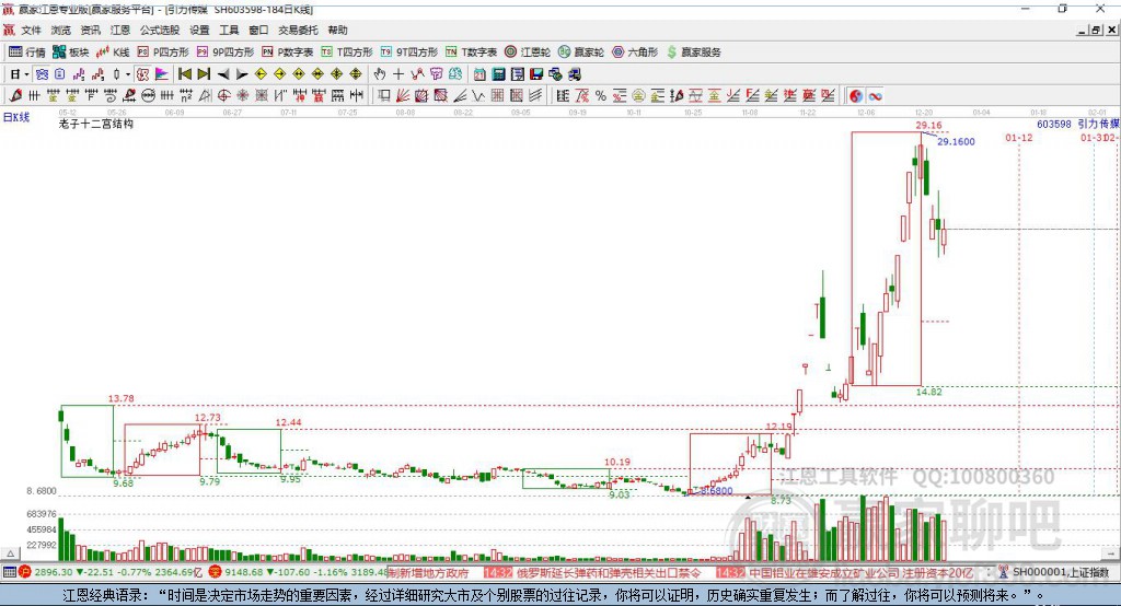 603598引力傳媒贏家十二宮工具 603598引力傳媒贏家十二宮工具