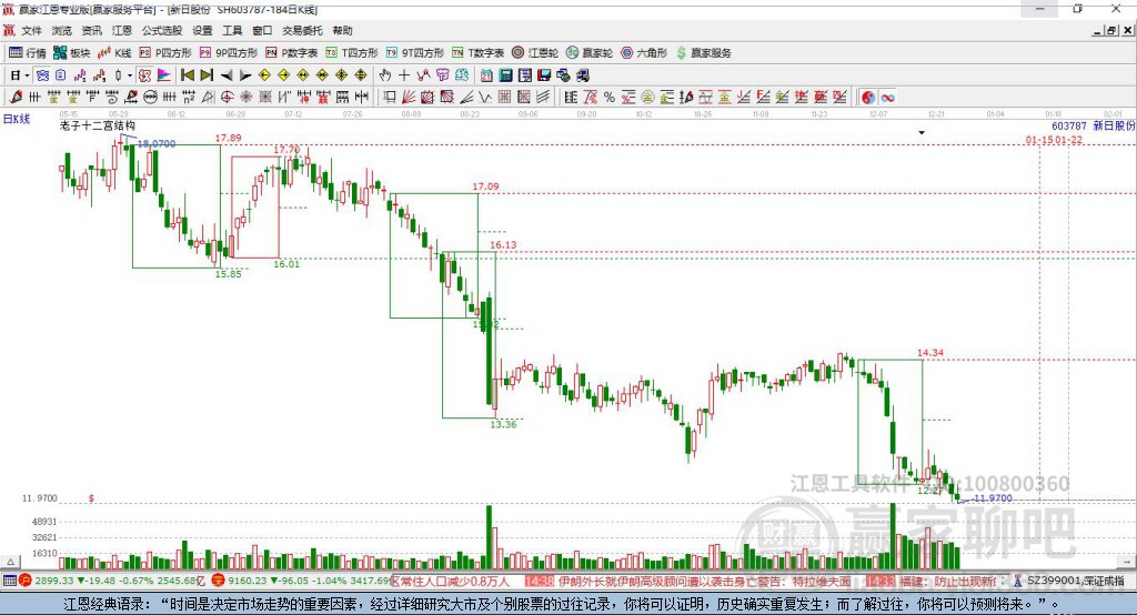 603787新日股份贏家十二宮工具