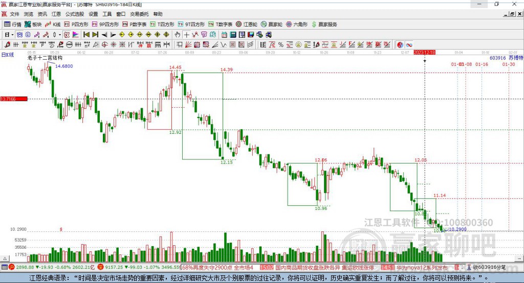 603916蘇博特贏家十二宮工具