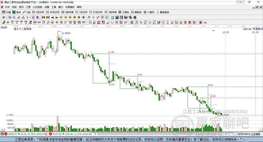 688148芳源股份贏家十二宮工具