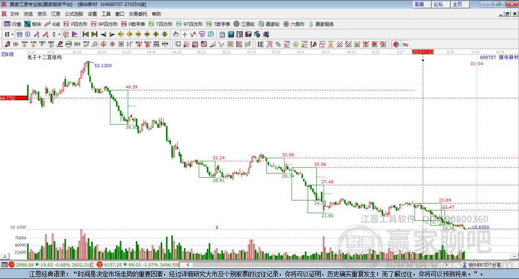 688707振華新材贏家十二宮工具