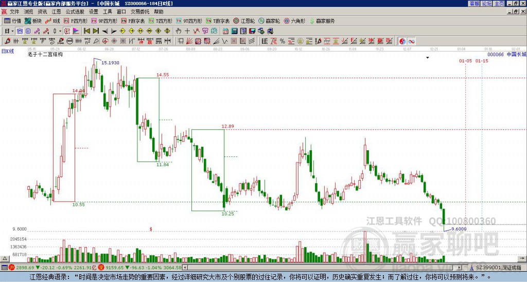 000066中國長城贏家十二宮工具 000066中國長城贏家十二宮工具