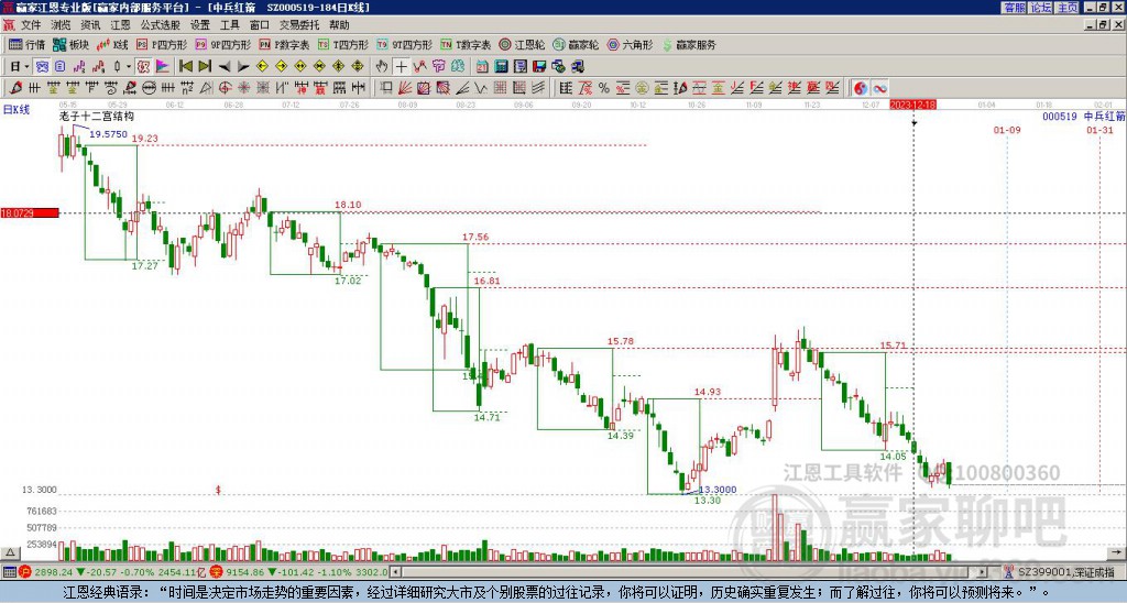 000519中兵紅箭贏家十二宮工具 000519中兵紅箭贏家十二宮工具