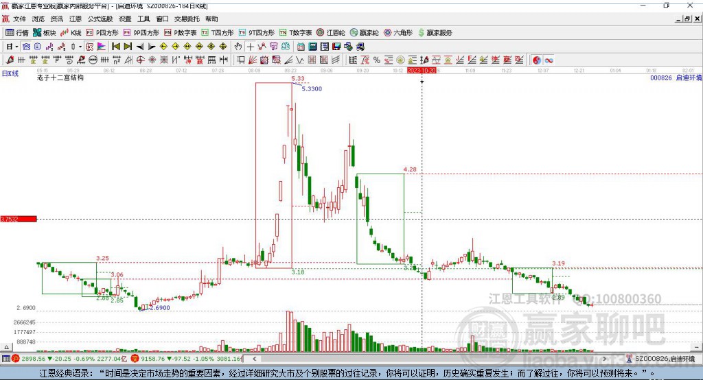 000826啟迪環(huán)境贏家十二宮工具
