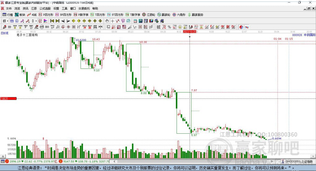 000928中鋼國際贏家十二宮工具 000928中鋼國際贏家十二宮工具
