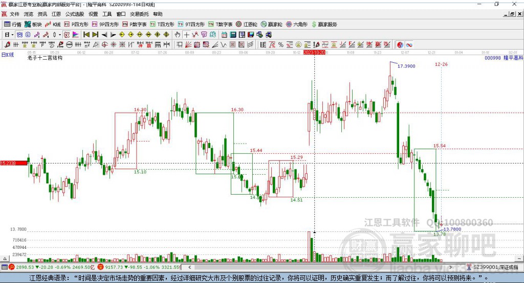 000998隆平高科贏家十二宮工具