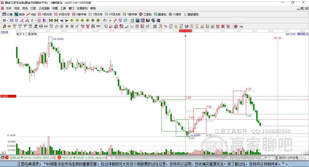 001330博納影業(yè)贏家十二宮工具 001330博納影業(yè)贏家十二宮工具