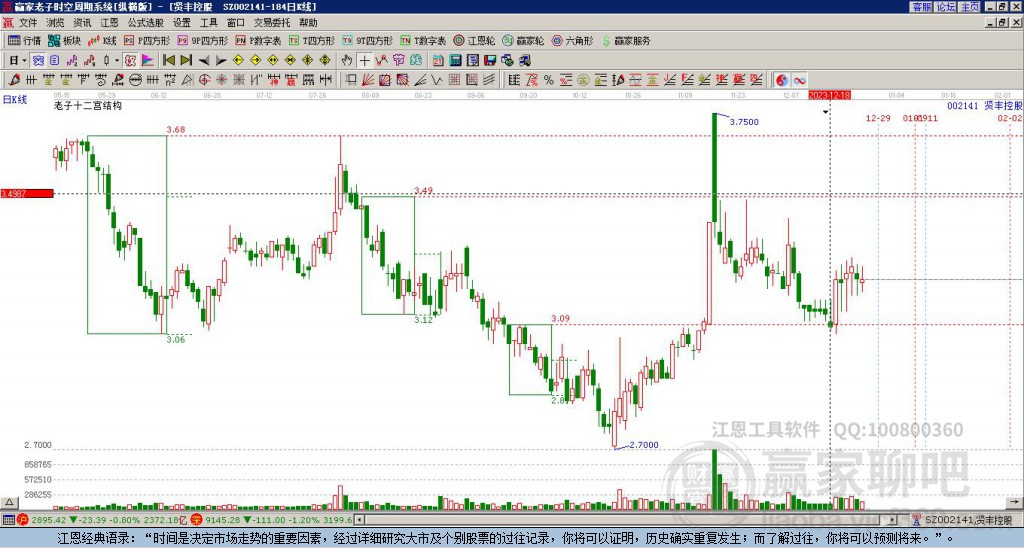 002141賢豐控股贏家十二宮工具 002141賢豐控股贏家十二宮工具