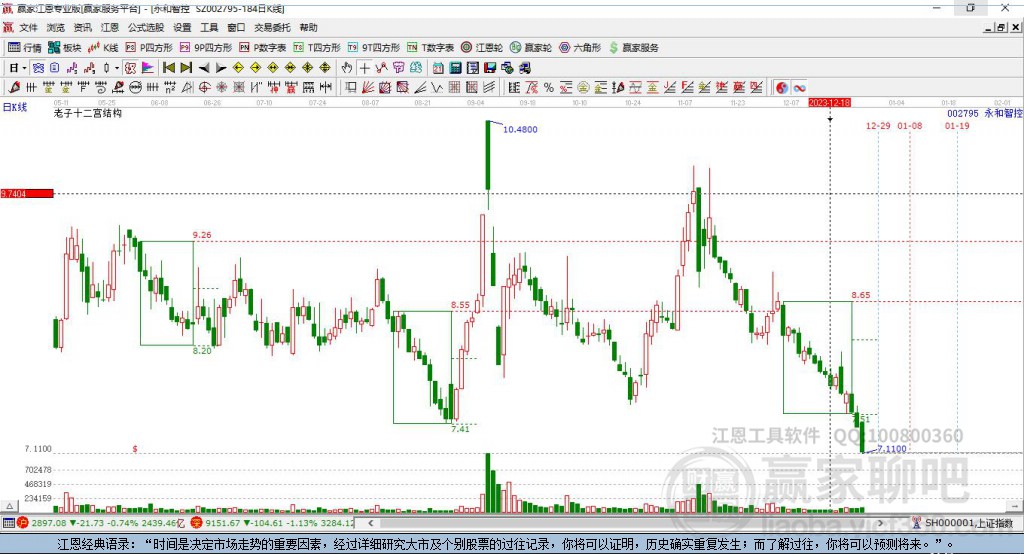 002795永和智控贏家十二宮工具 002795永和智控贏家十二宮工具