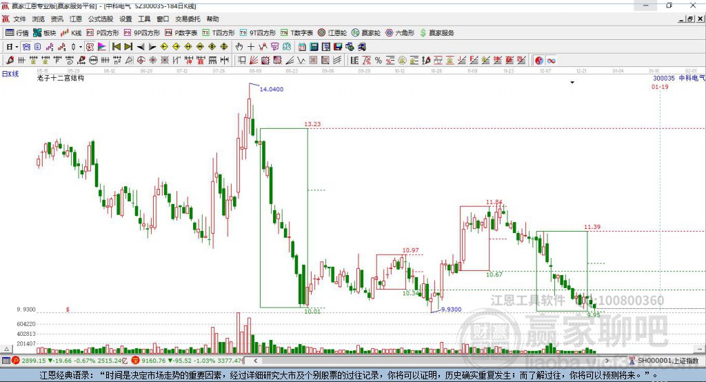 中科電氣 中科電氣