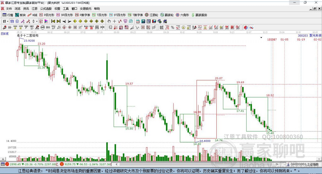 300203聚光科技贏家十二宮工具 300203聚光科技贏家十二宮工具
