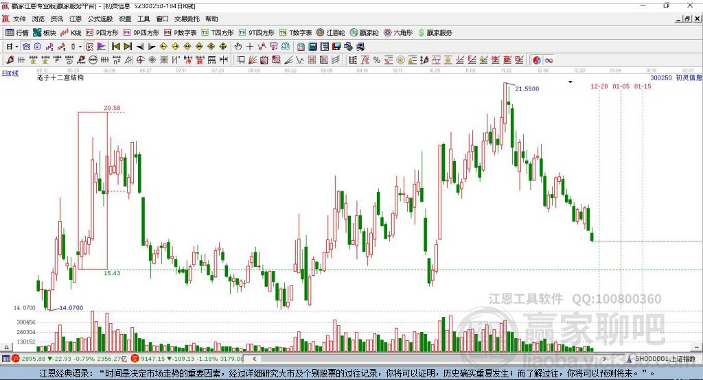 300250初靈信息贏家十二宮工具 300250初靈信息贏家十二宮工具