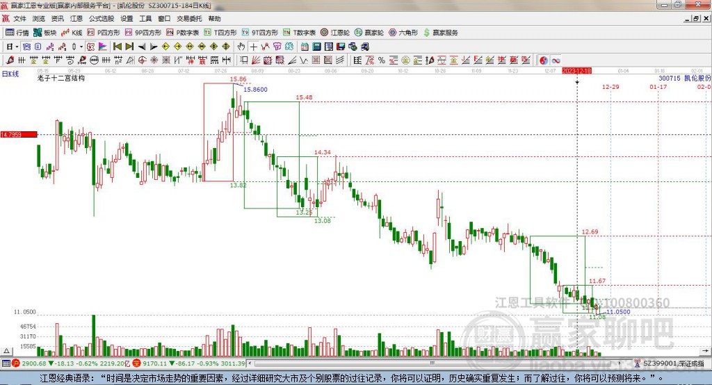 300715凱倫股份贏家十二宮工具 300715凱倫股份贏家十二宮工具