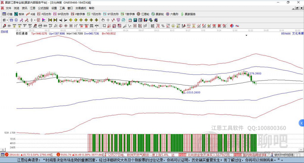 文化傳媒 文化傳媒
