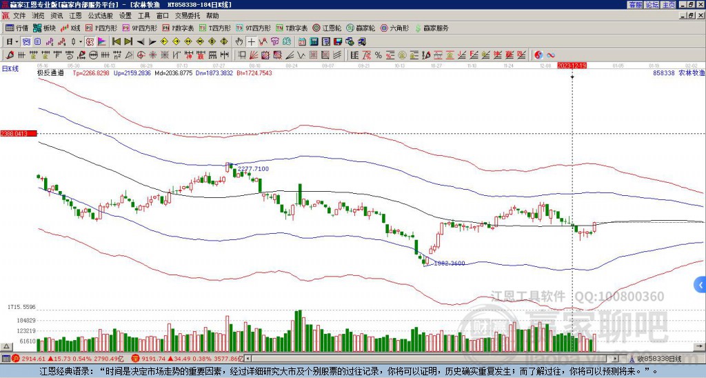 農(nóng)林牧漁 農(nóng)林牧漁