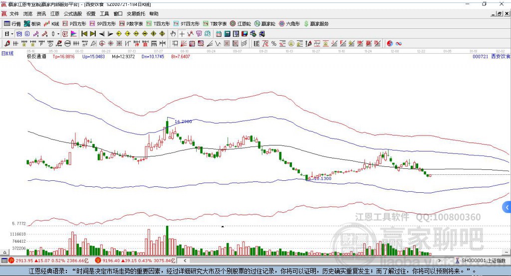 000721西安飲食贏家極反通道工具 000721西安飲食贏家極反通道工具