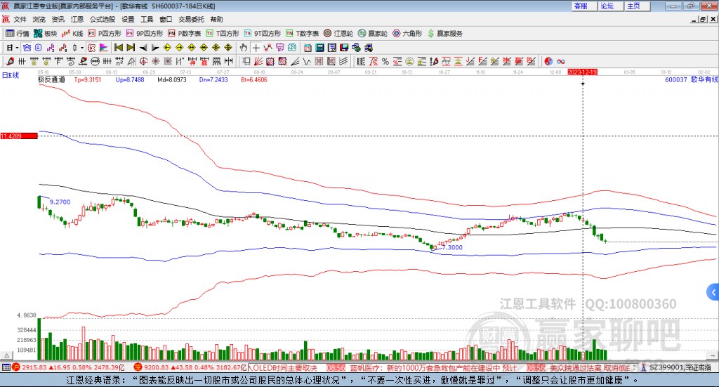 600037歌華有線贏家極反通道工具