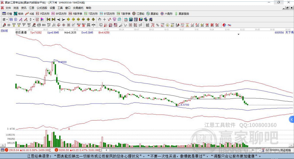600556天下秀贏家極反通道工具