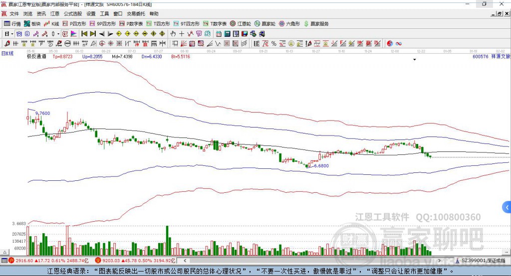 600576祥源文旅贏家極反通道工具