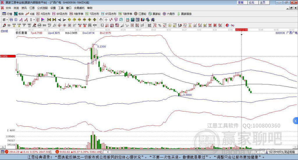 600936廣西廣電贏家極反通道工具 600936廣西廣電贏家極反通道工具
