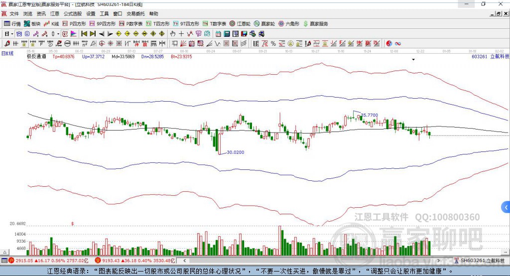 603261立航科技贏家極反通道工具