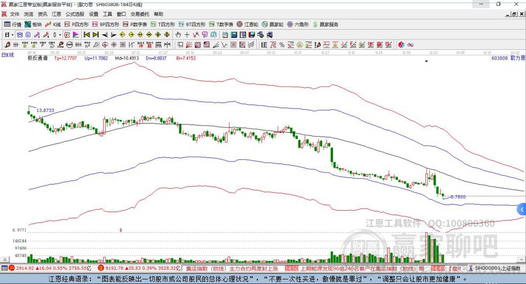 603808歌力思贏家極反通道工具