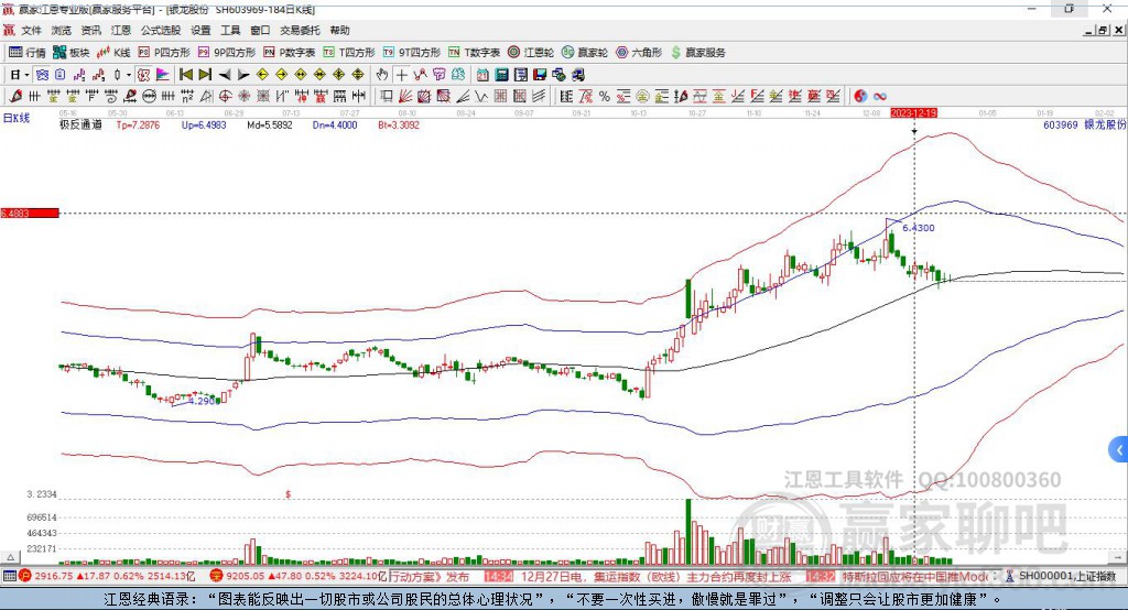 603969銀龍股份贏家極反通道工具 603969銀龍股份贏家極反通道工具
