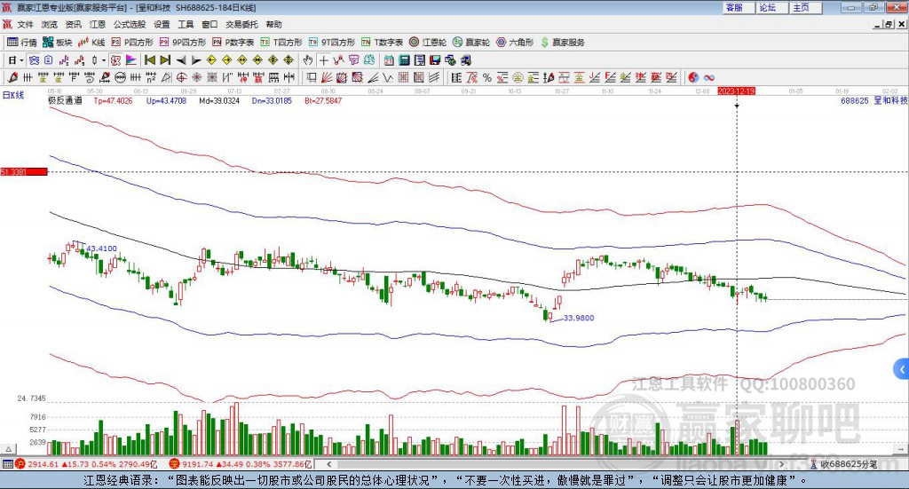 688625呈和科技贏家極反通道工具