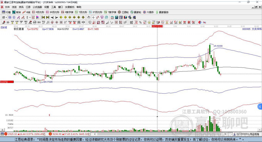 000985大慶華科贏家極反通道工具