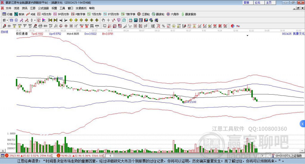 002425凱撒文化贏家極反通道工具