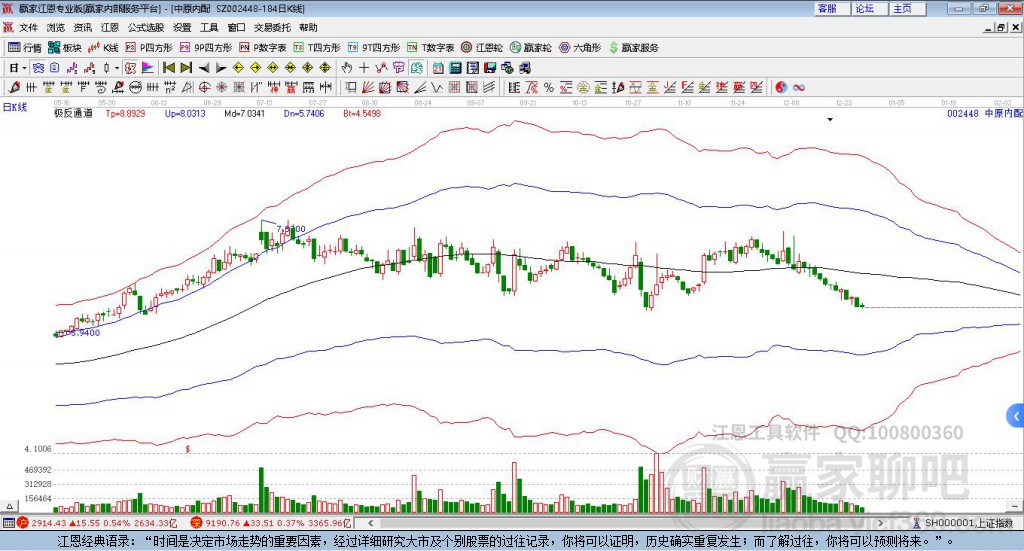 002448中原內(nèi)配贏家極反通道工具 002448中原內(nèi)配贏家極反通道工具