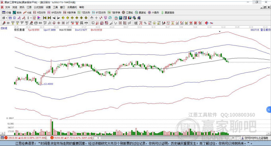 002715登云股份贏家極反通道工具