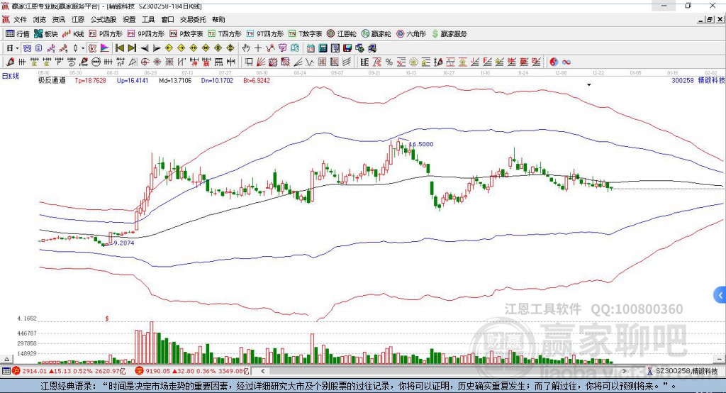 300258精鍛科技贏家極反通道工具 300258精鍛科技贏家極反通道工具